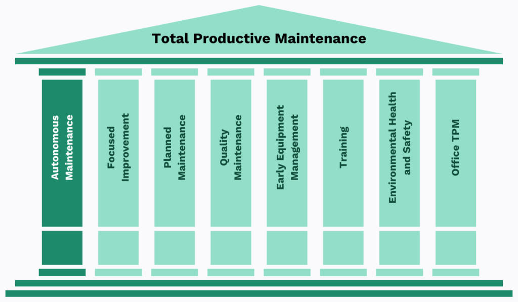 TPM pillars