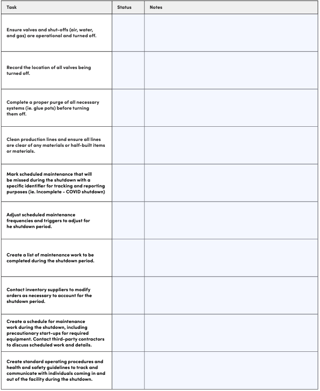 shutdown maintenance checklist