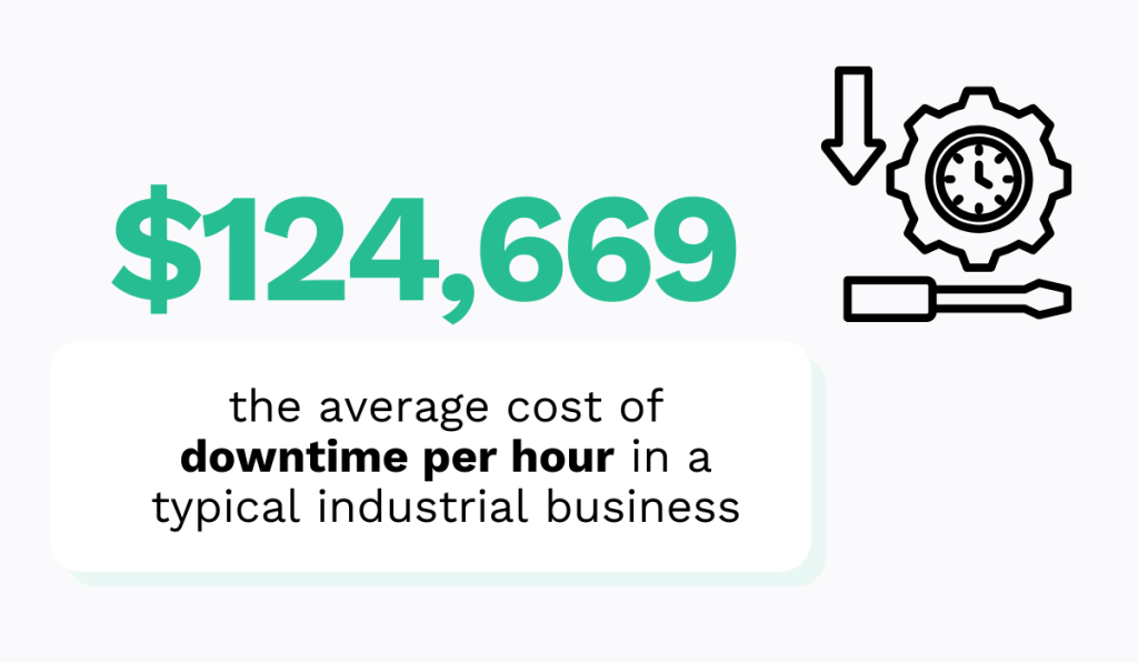 the average cost of downtime per hour