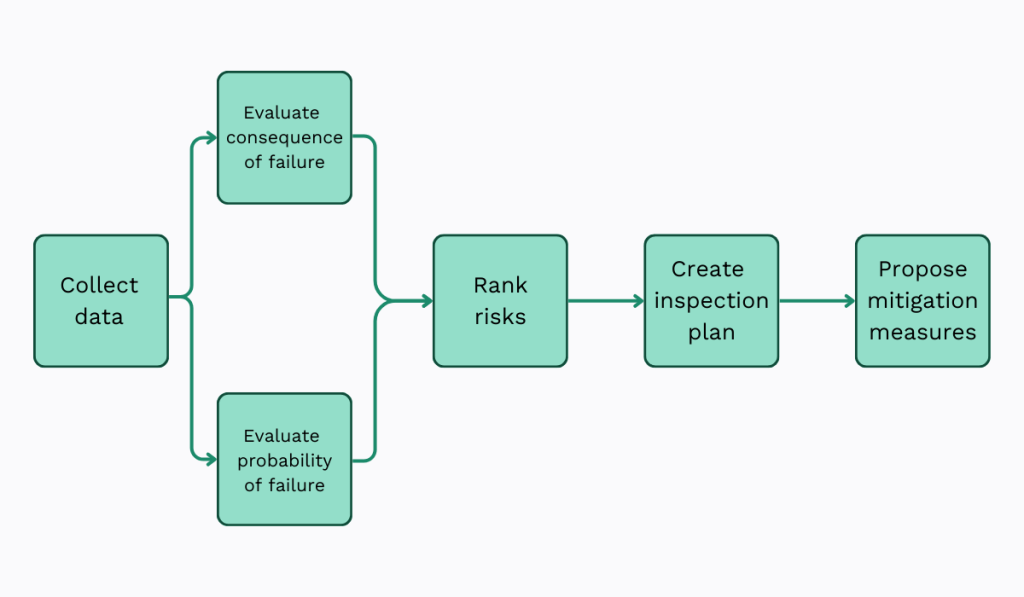 RBM framework