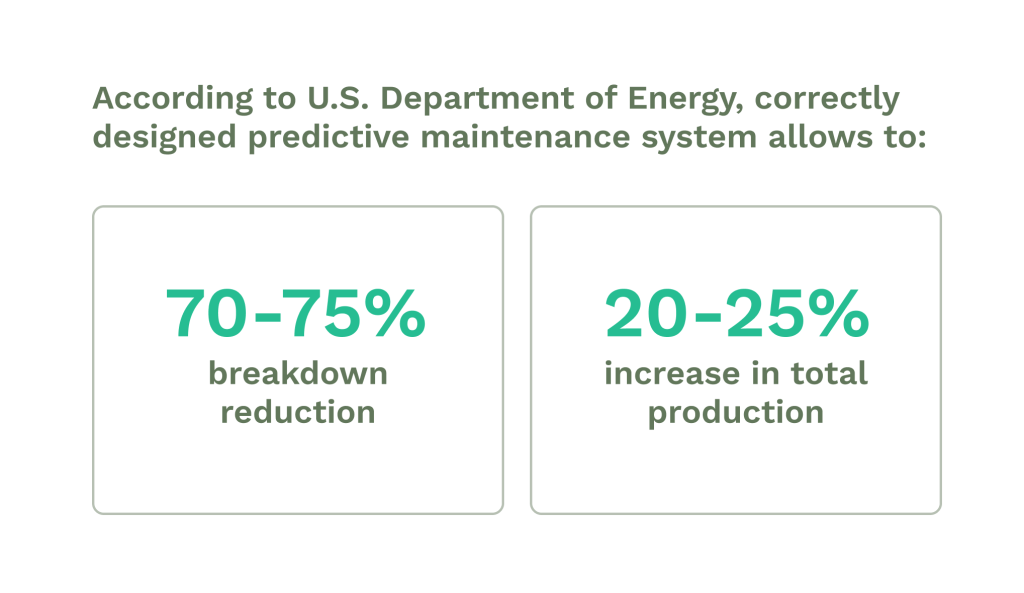 Data on predictive maintenance benefits