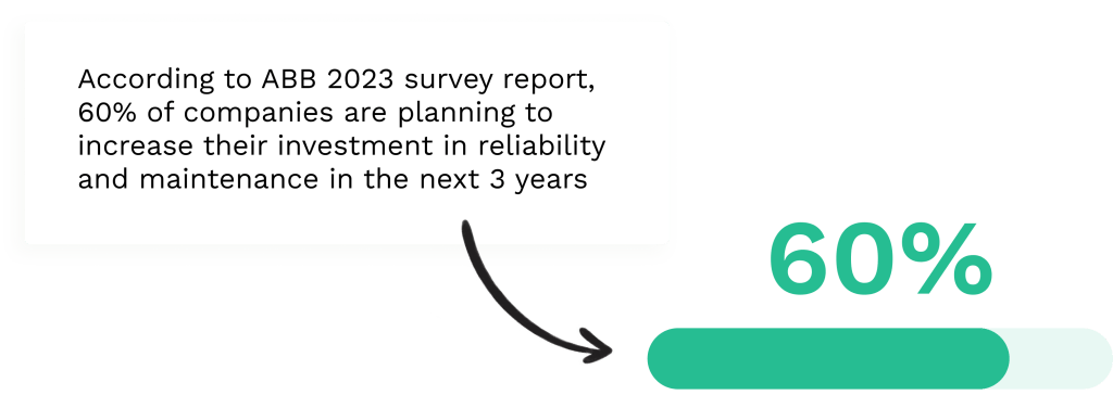 Data on investment in reliability and maintenance