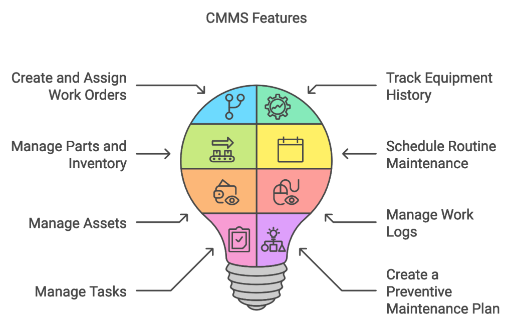 CMMS High Level Features