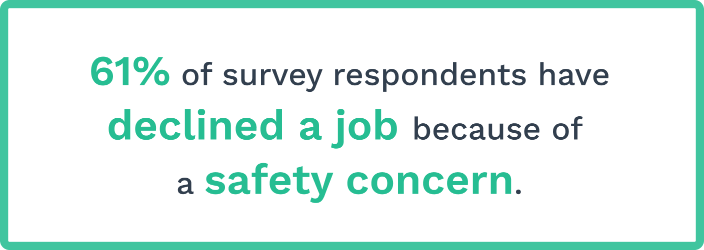 Data on job safety concern