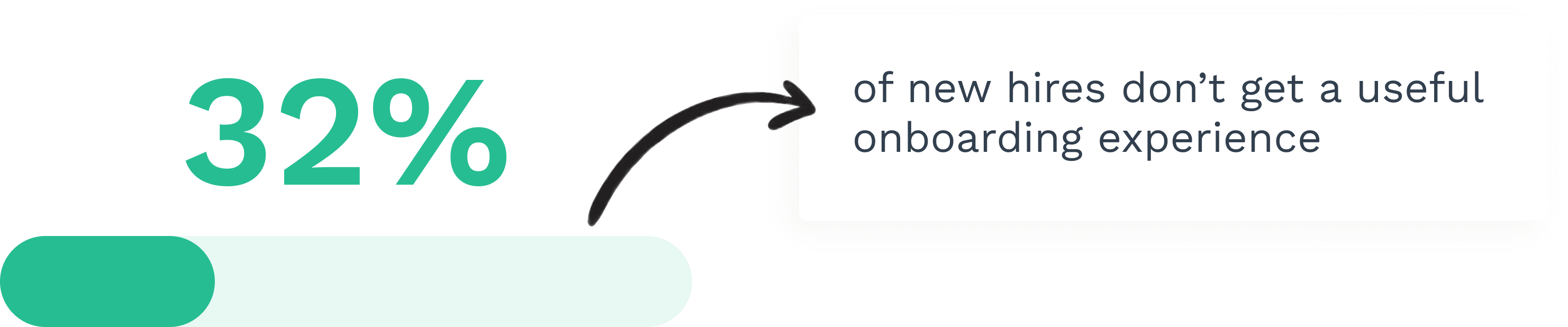 Data on new hires and onboarding experience