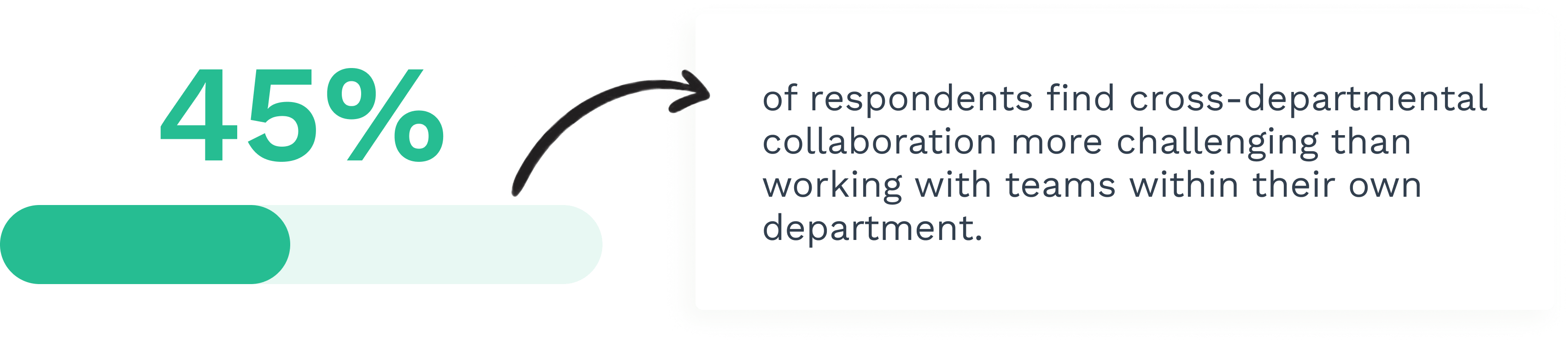 Data on cross-department collaboration