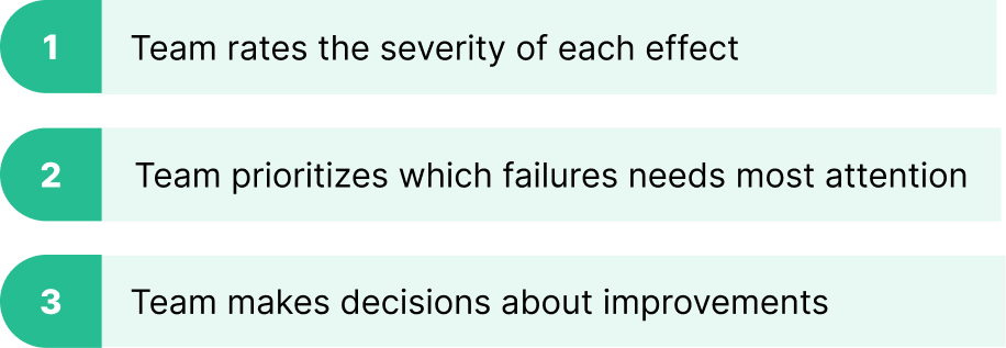 Steps in eliminating potential failure