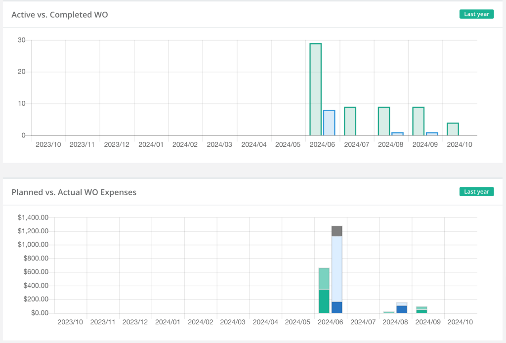 work order reports in worktrek