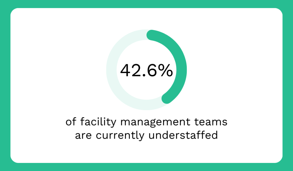 data on understafing in facility management