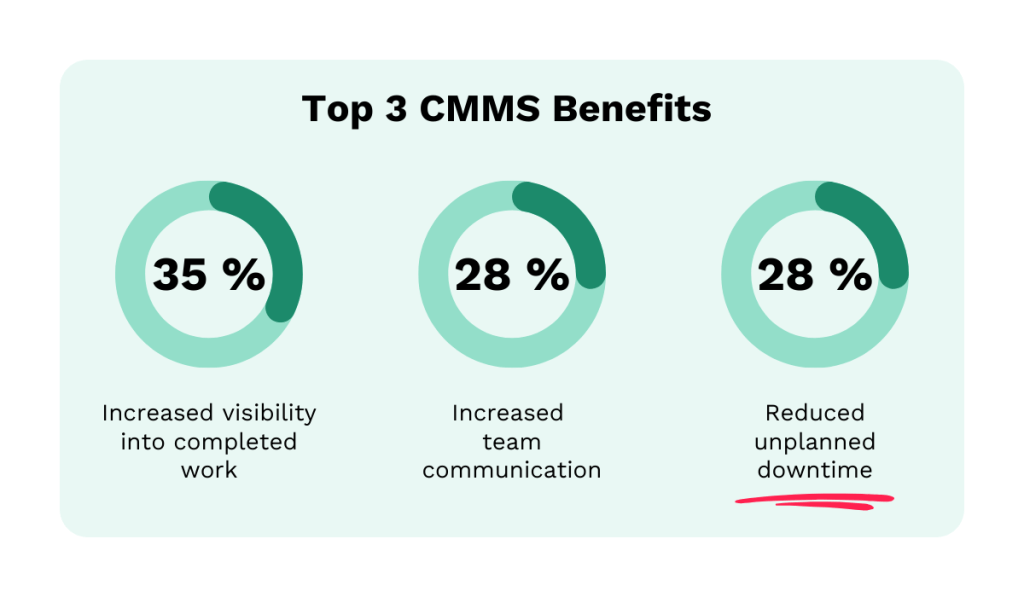 CMMS benefits