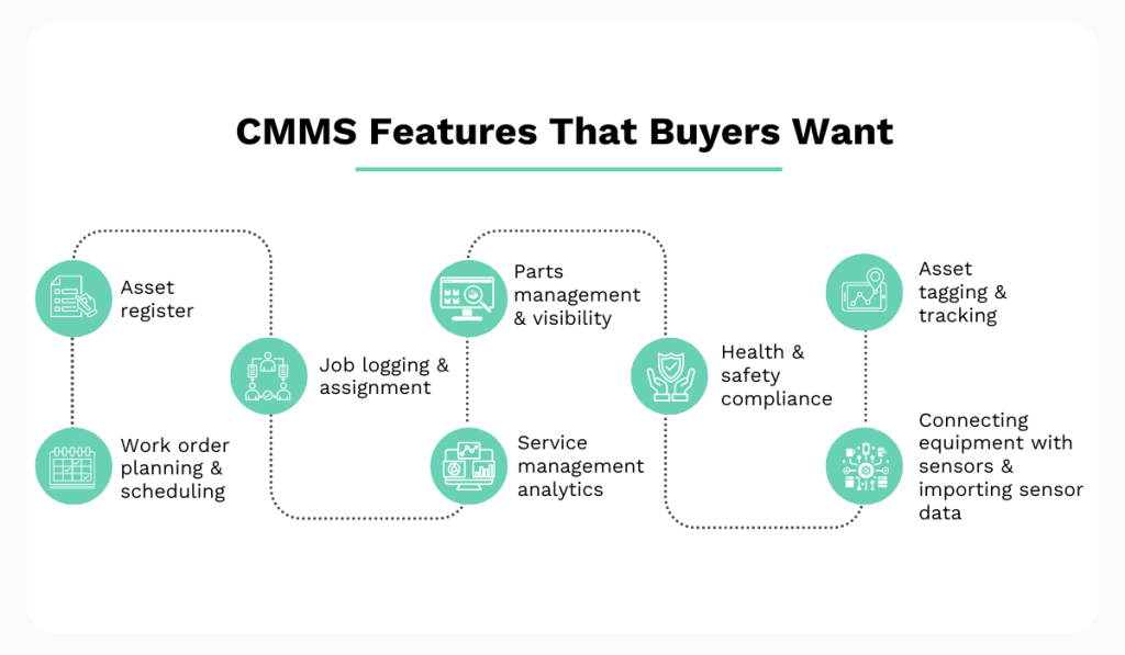 CMMS features statistic