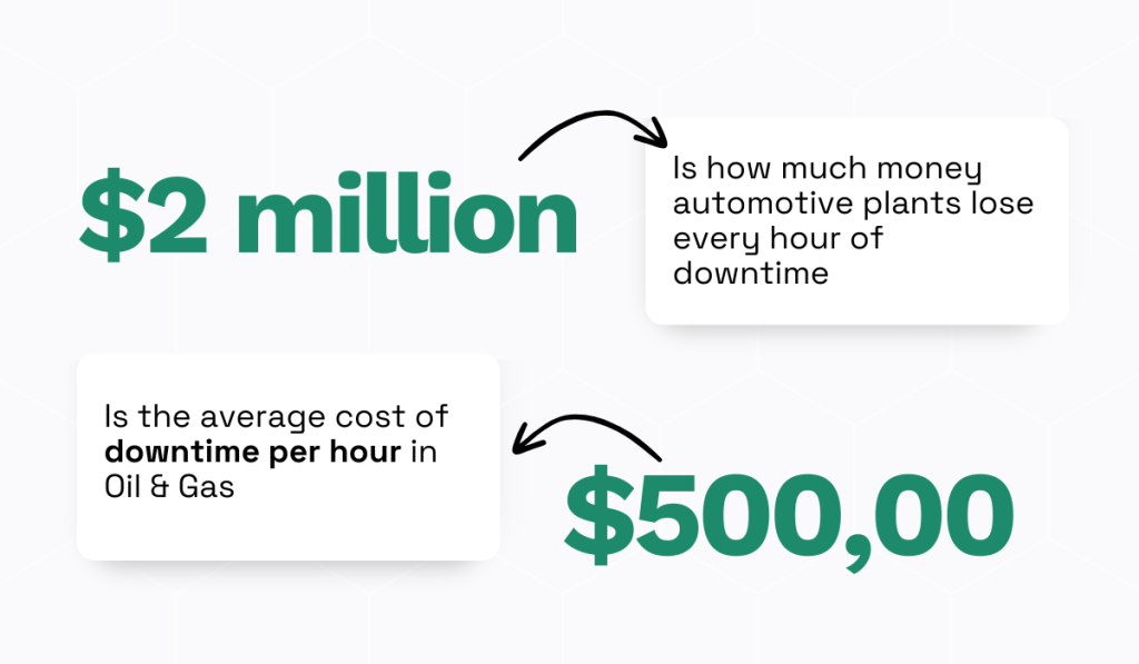 the cost of downtime figures