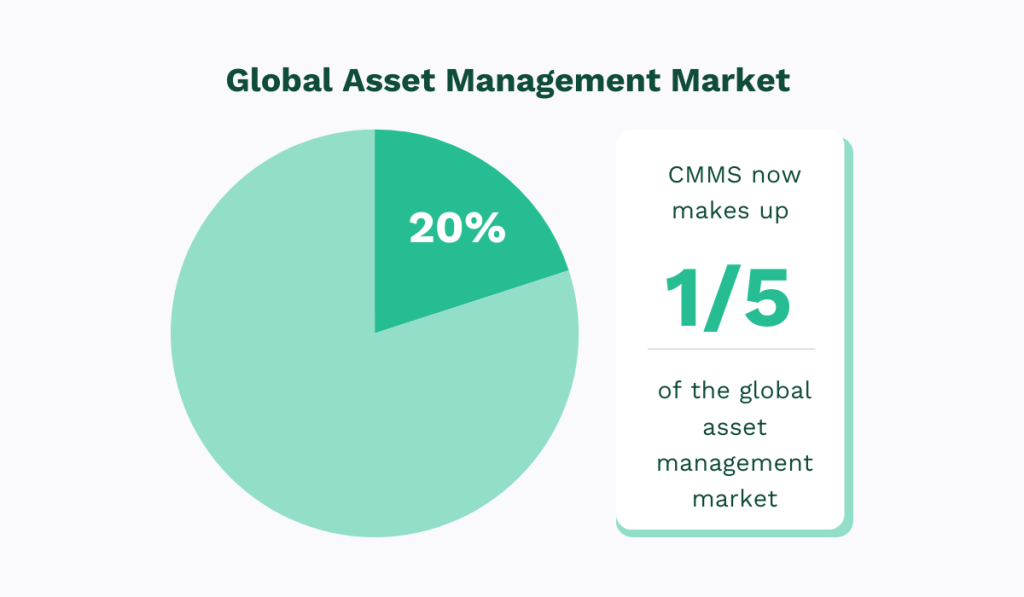 global asset management market