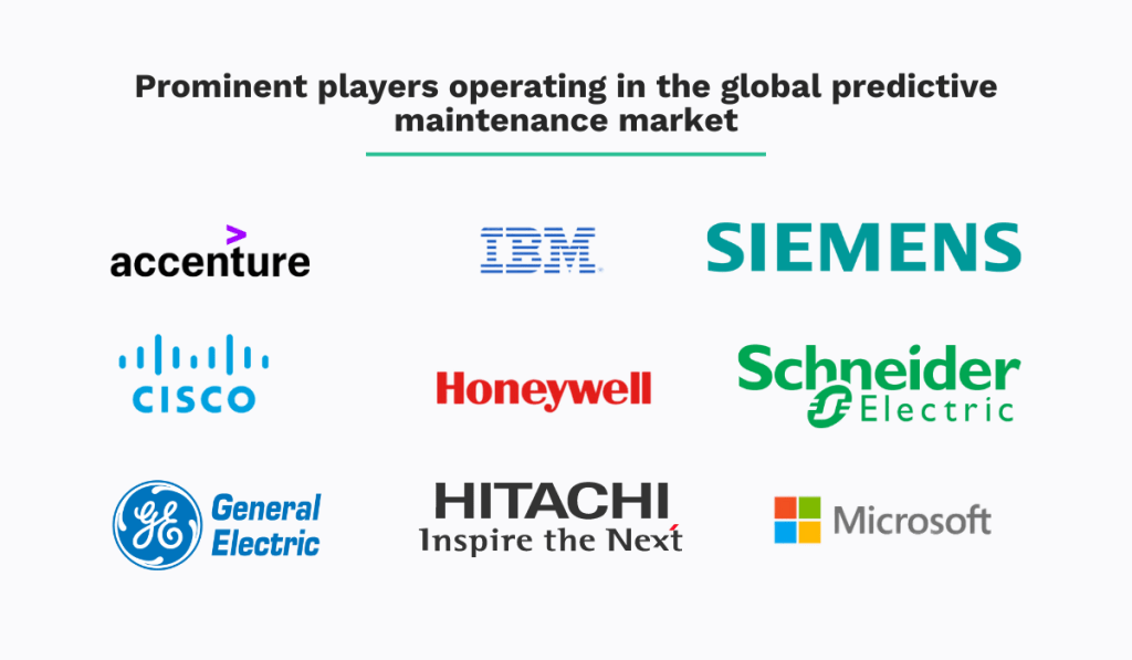 companies leading in predictive maintenance