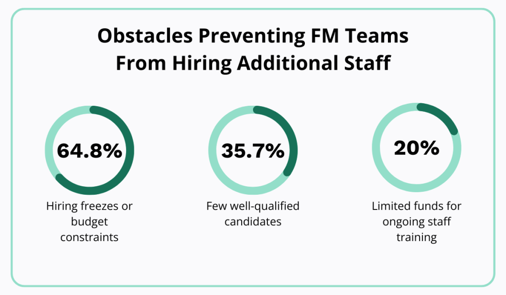 hiring in facility management statistic