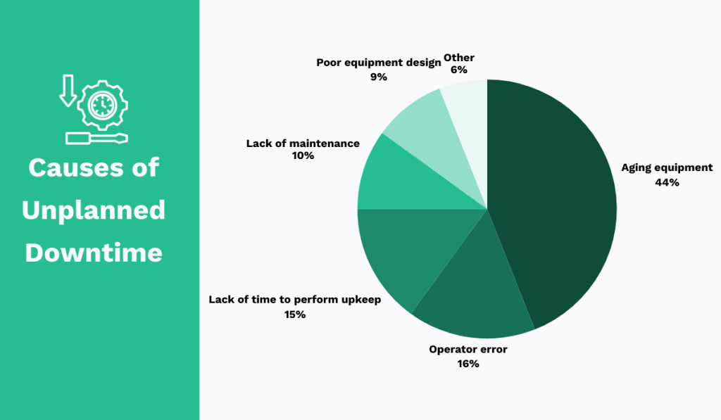 causes of unplanned downtime