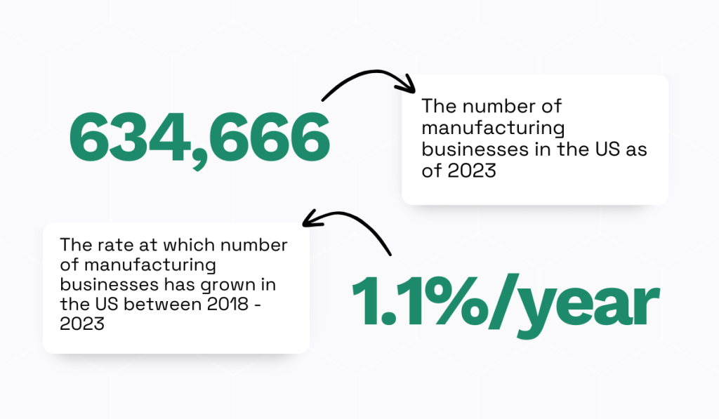 US manufacturers statistic