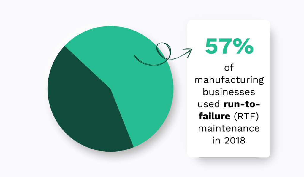 run to failure maintenance statistic