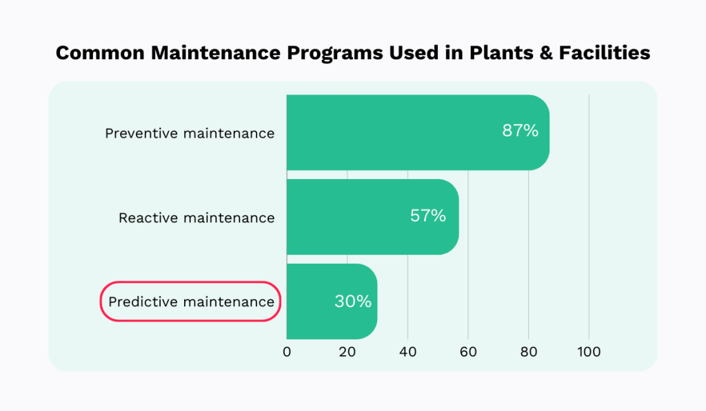 most common maintenance programs used