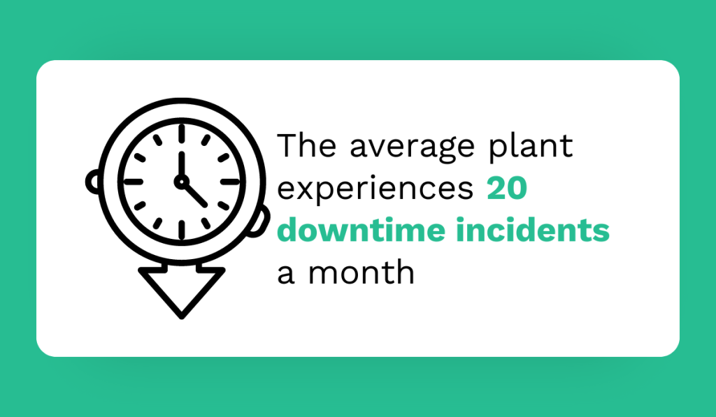 average number of incidents in the plant