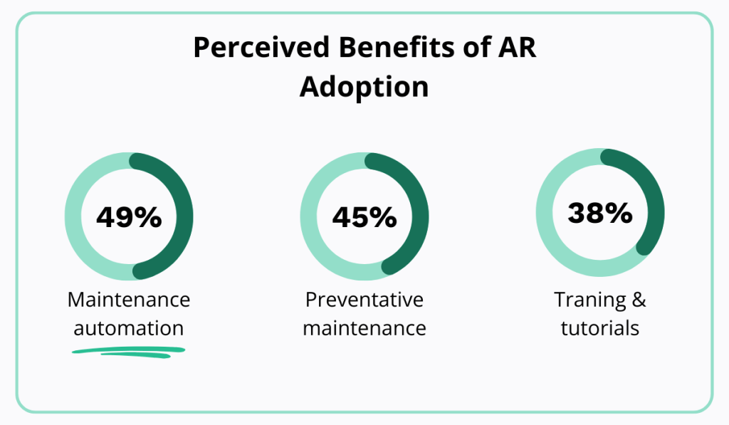 perceived benefits of AR adoption