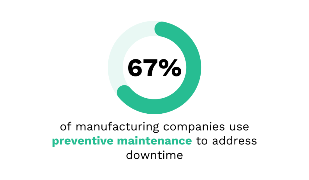 preventive maintenance statistic