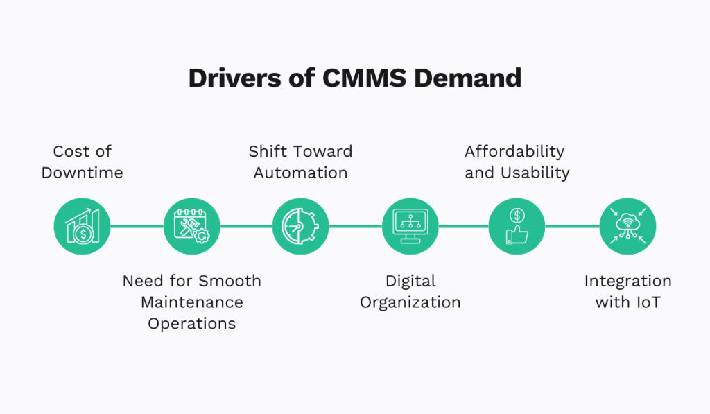 cmms market growth drivers