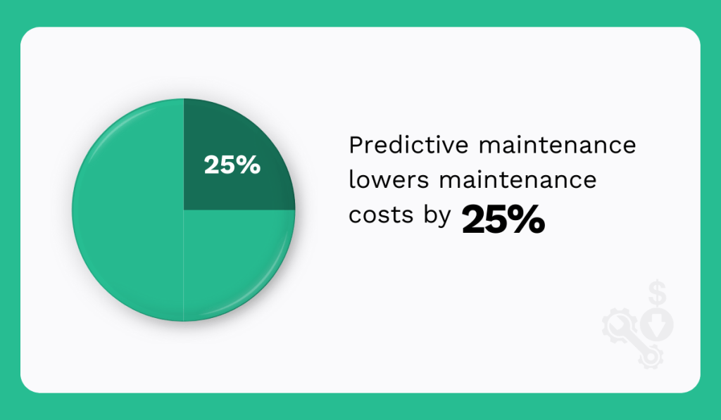 predictive maintenance effect on costs