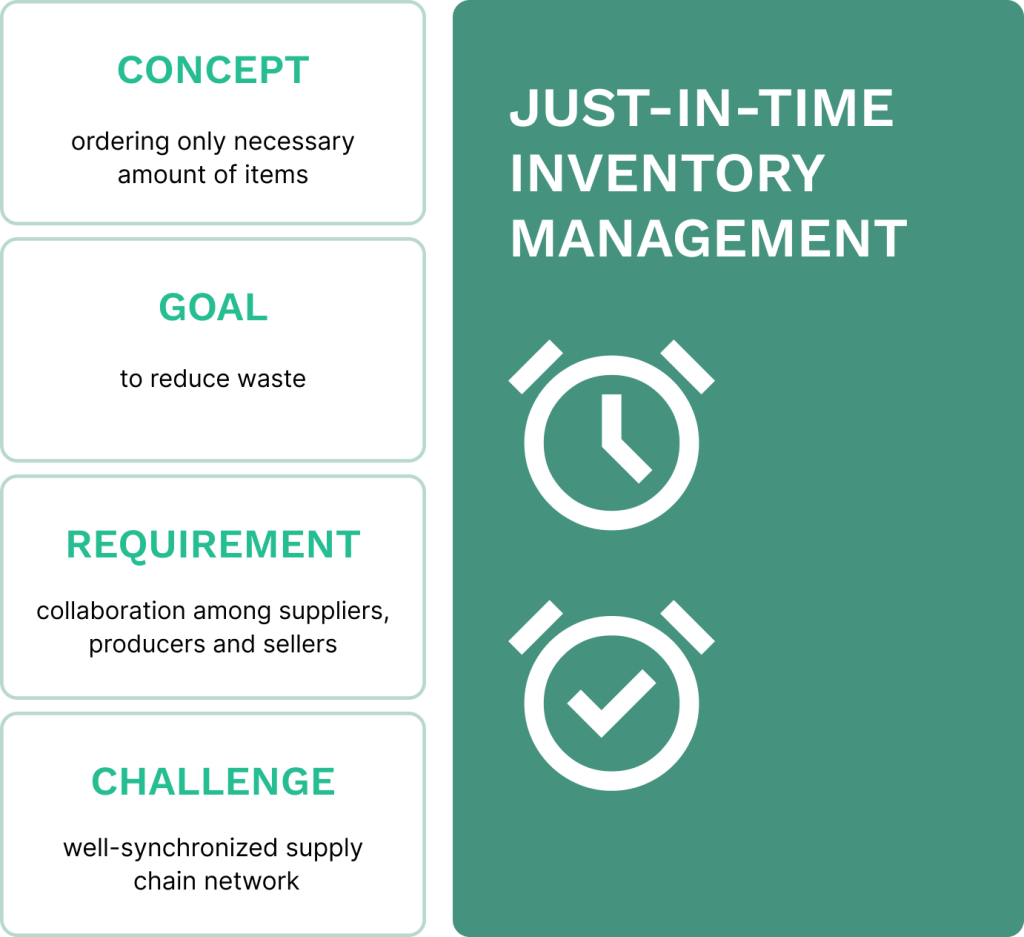 Just-in-time inventory management