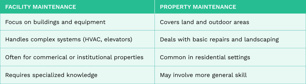 Table comparing facility maintenance with property maintenance