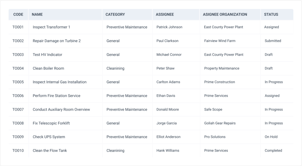 Task table in WorkTrek web app