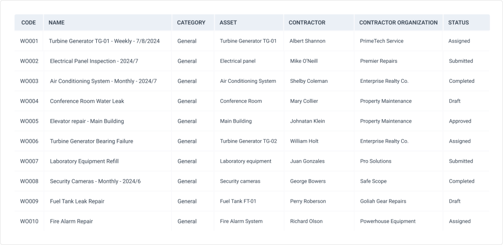 work order table