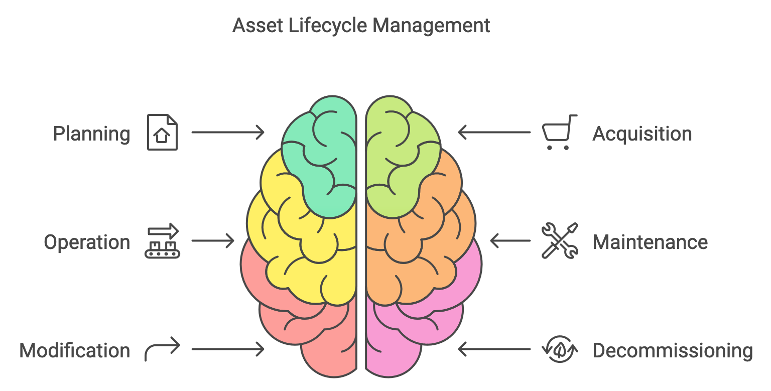 Top 8 Challenges of Maintenance Management - WorkTrek