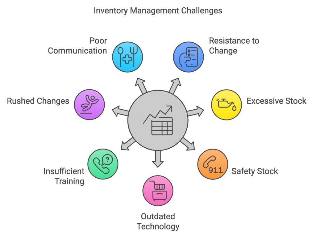 Challenges to Adopting Lean Inventory Management