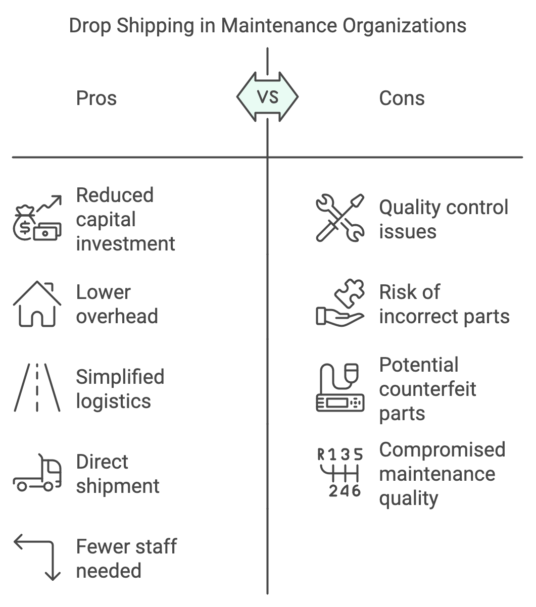 drop-shipping-worktrek