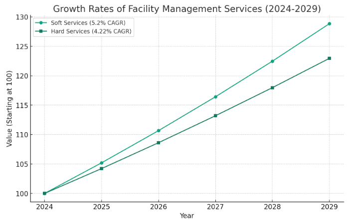 facility management