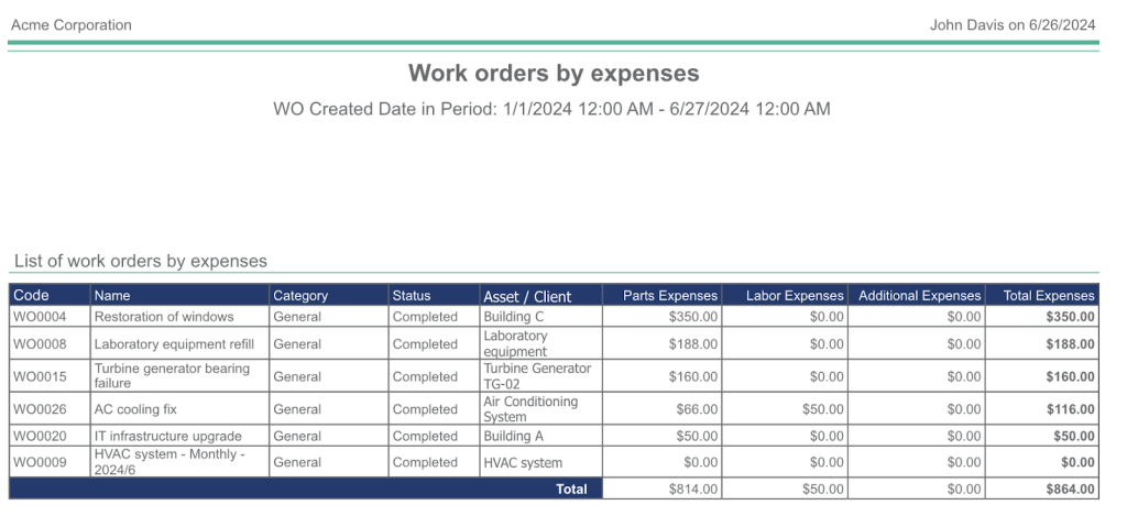 work order expenses report in worktrek