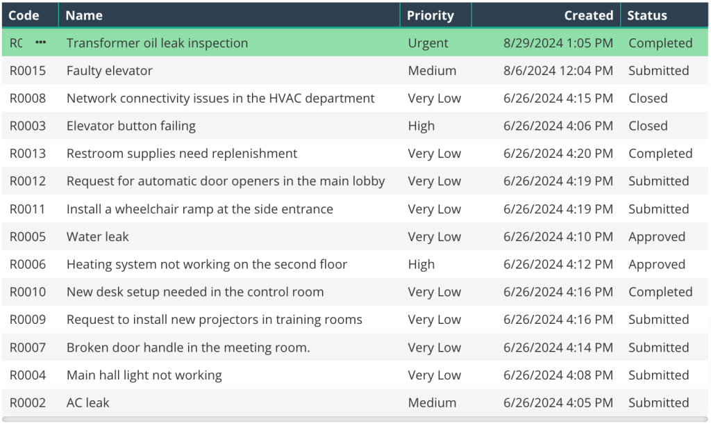 worktrek requests overview