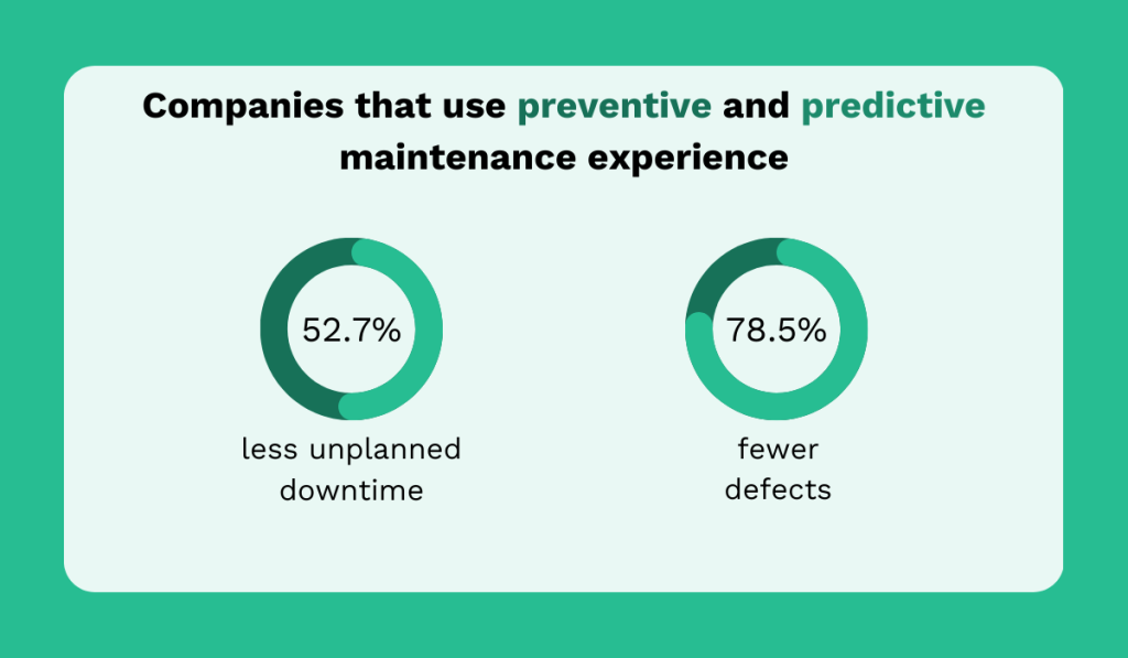 preventive and predictive maintenance data charts