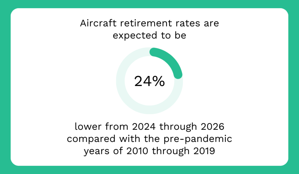 aircraft retirement rates