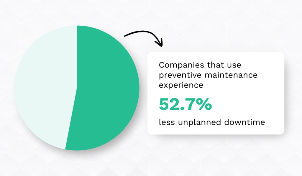 unplanned downtime statistic