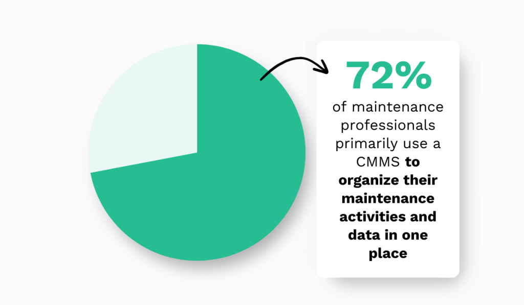 CMMS statistic