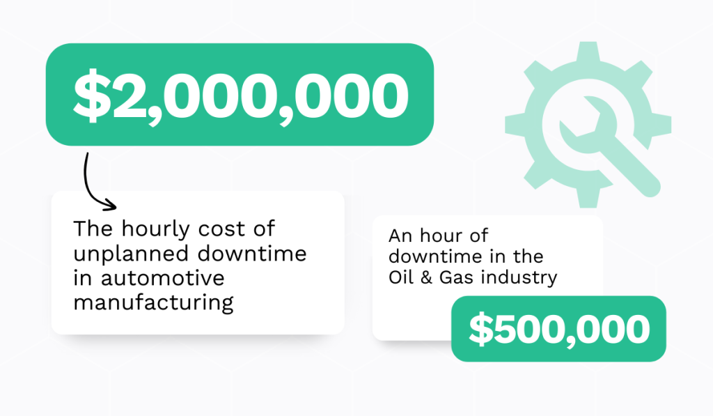 cost of downtime siemens report