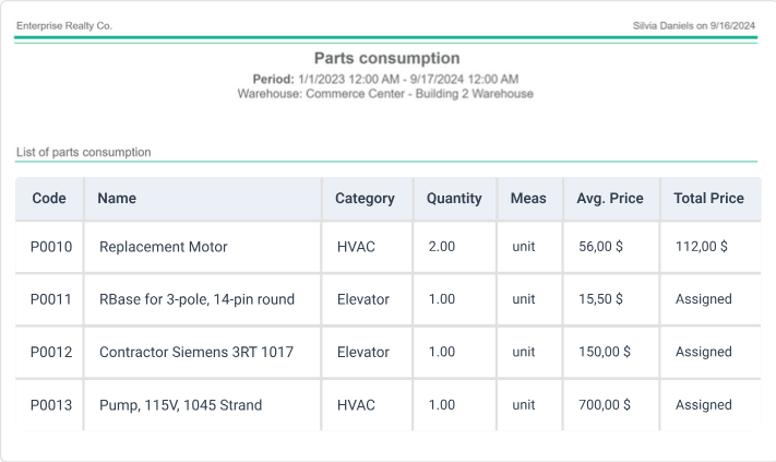 parts consumption report in WorkTrek