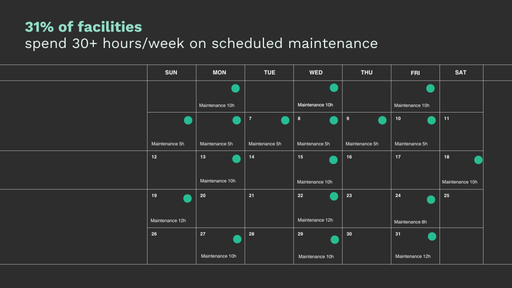 time spent on maintenance statistic