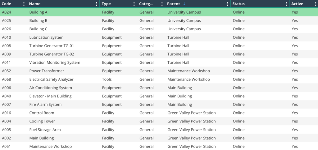 WorkTrek dashboard