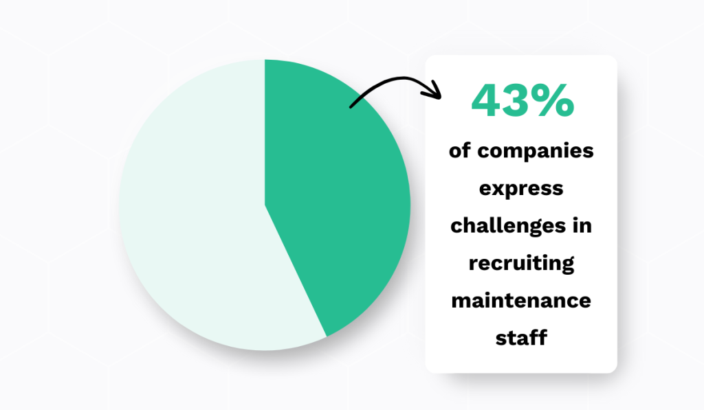 ABB survey pie chart