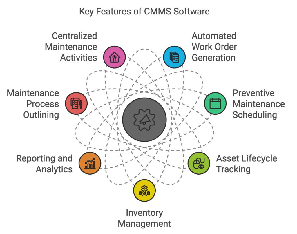 CMMS key features