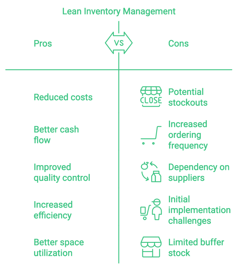 Pros and Cons of Lean Inventory Management