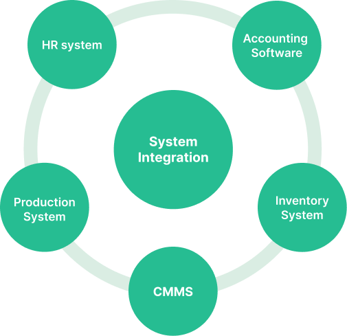 CMMS integration in other systems